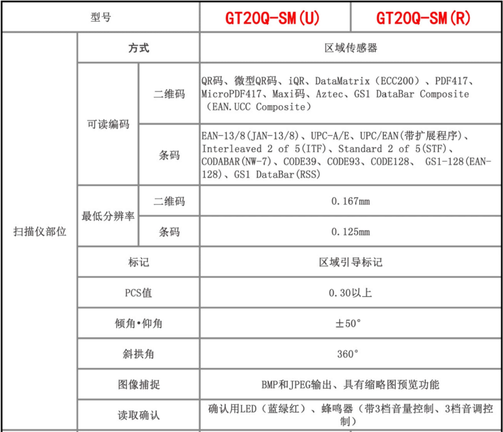 Denso GT20Q-SM(U)/GT20Q-SM(R)二维手持式新捕京3522com